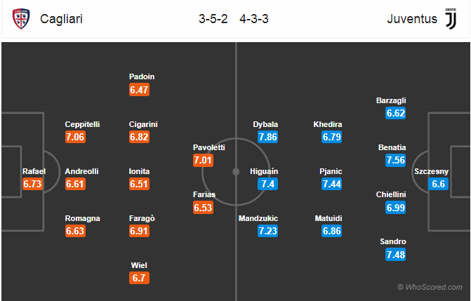 Soi kèo Cagliari – Juventus