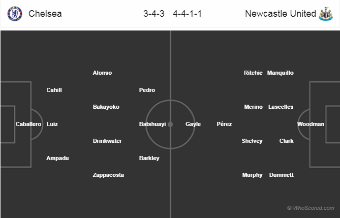 Soi kèo Chelsea – Newcastle