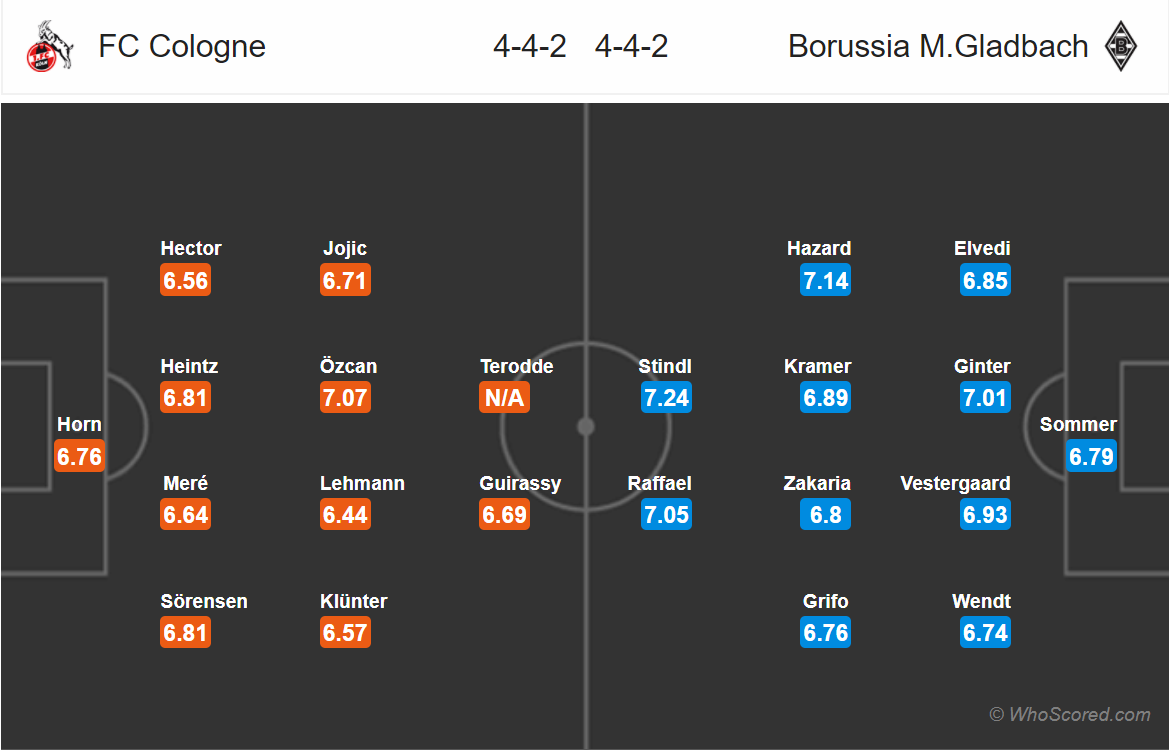 Soi kèo Cologne - M'gladbach