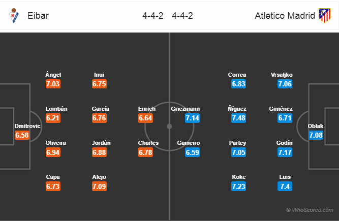 Soi kèo Eibar - Atletico Madrid