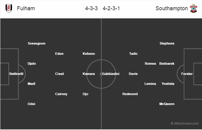 Soi kèo Fulham – Southampton