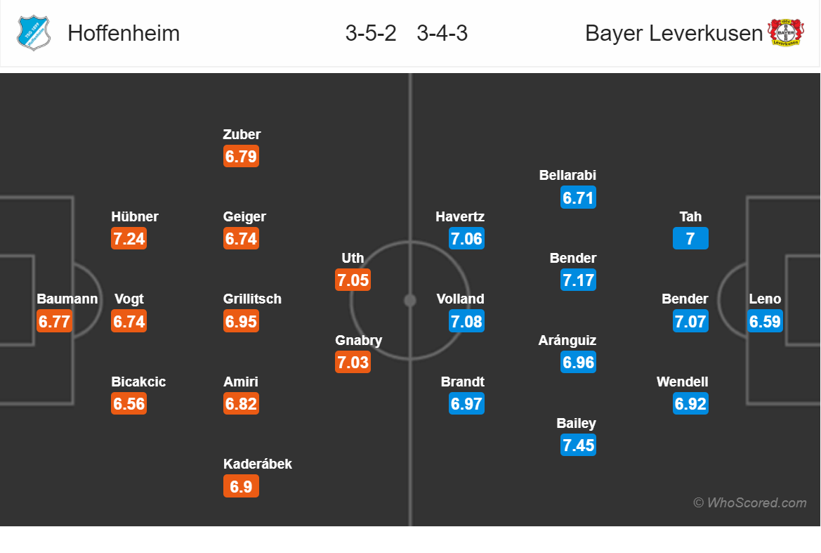 Soi kèo Hoffenheim - Leverkusen