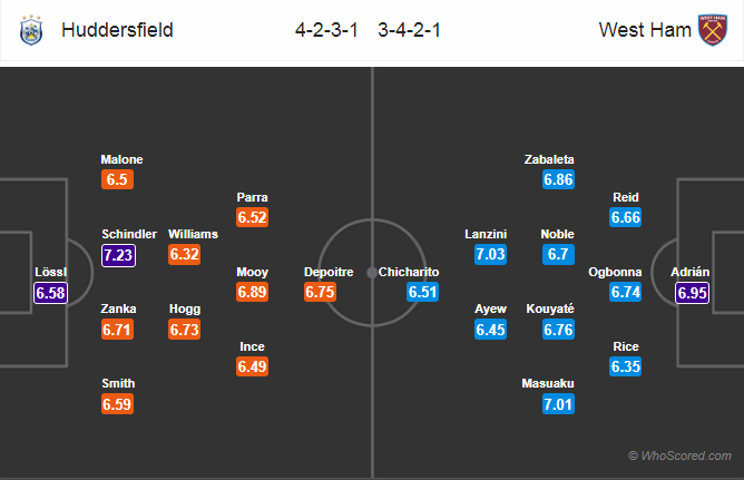 Soi kèo Huddersfield - West Ham