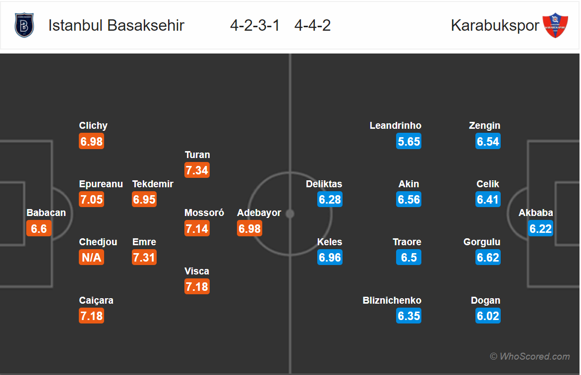 Soi kèo Istanbul Basaksehir - Kardemir