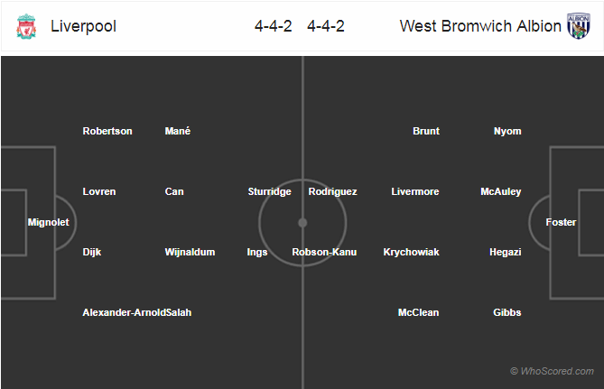 Soi kèo Liverpool - West Brom