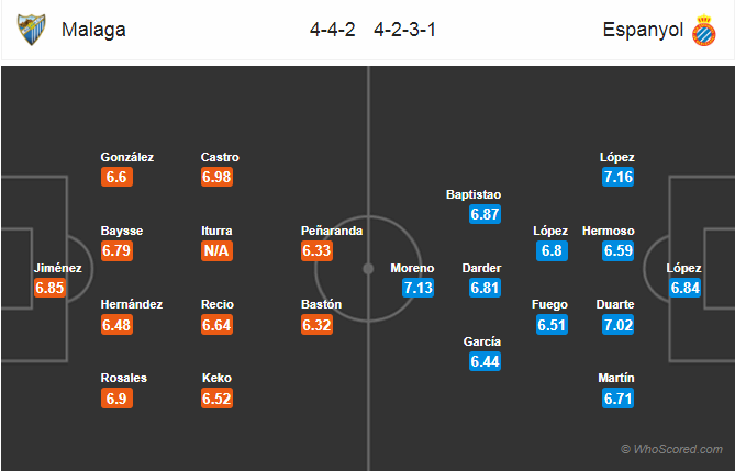 Soi kèo Malaga – Espanyol