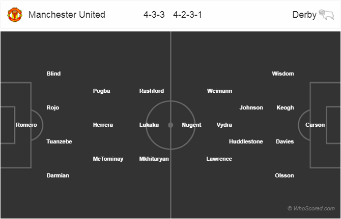 Soi kèo Man United - Derby County