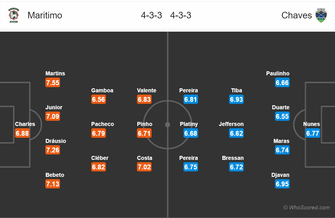 Soi kèo Maritimo - Chaves