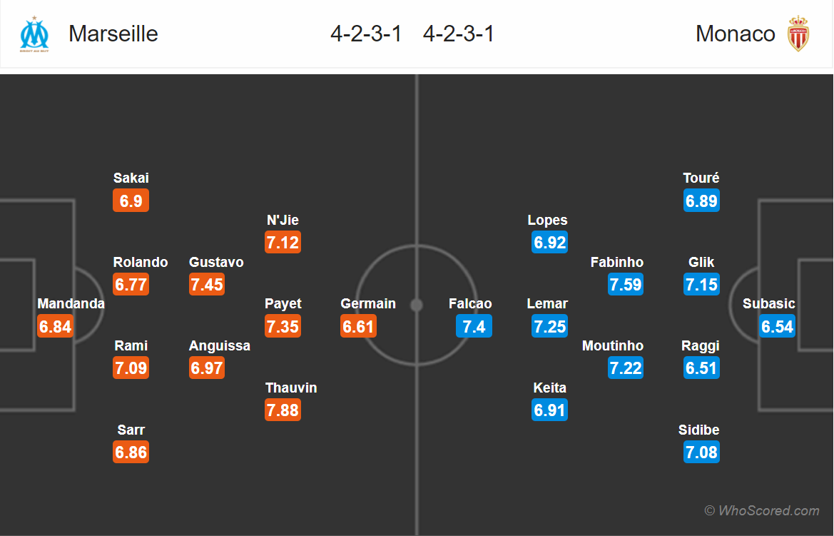 Soi kèo Marseille - Monaco