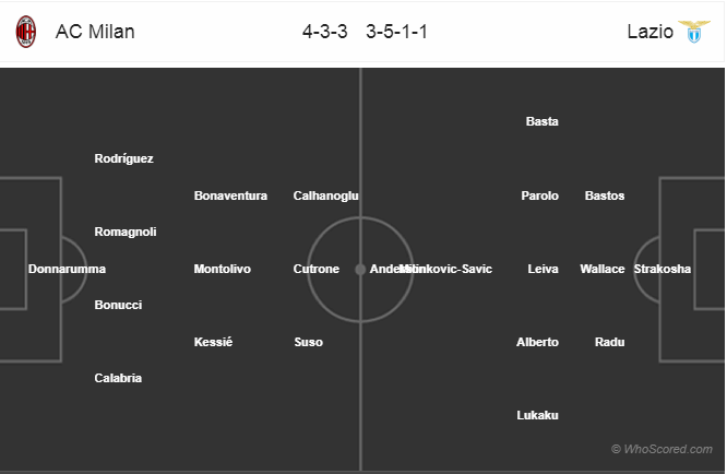 Soi kèo Milan – Lazio