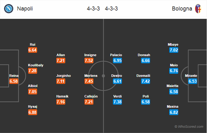 Soi kèo Napoli – Bologna