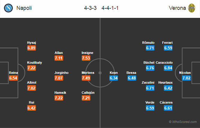 Soi kèo Napoli – Verona