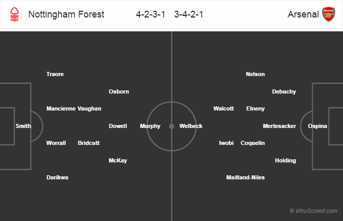 Soi kèo Nottingham Forest – Arsenal