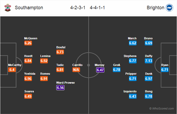 Soi kèo Southampton – Brighton