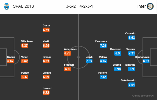 Soi kèo SPAL – Inter