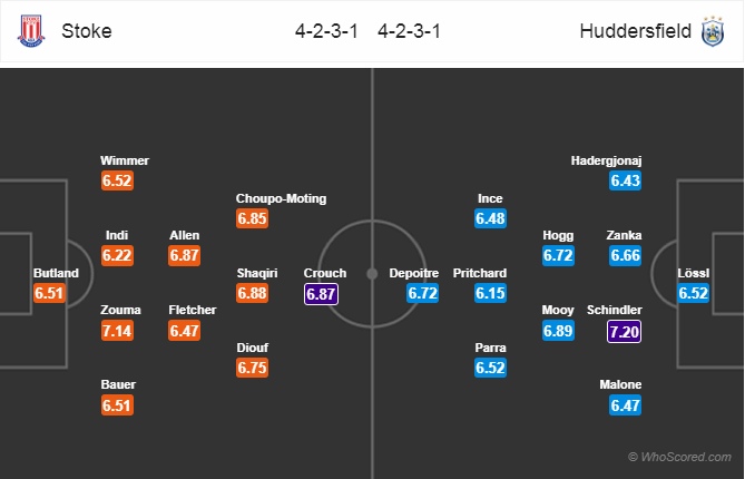 Soi kèo Stoke - Huddersfield