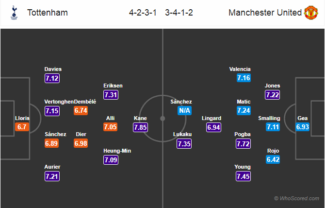 Soi kèo Tottenham - Man United