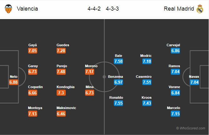 Soi kèo Valencia - Real Madrid