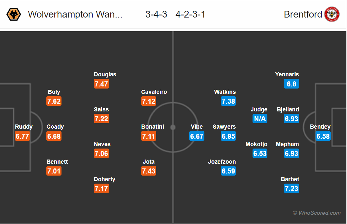 Soi kèo Wolverhampton - Brentford