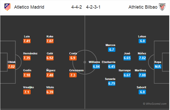 Soi kèo Atletico Madrid – Bilbao