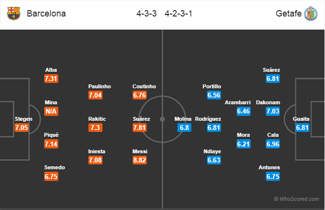 Soi kèo Barcelona – Getafe