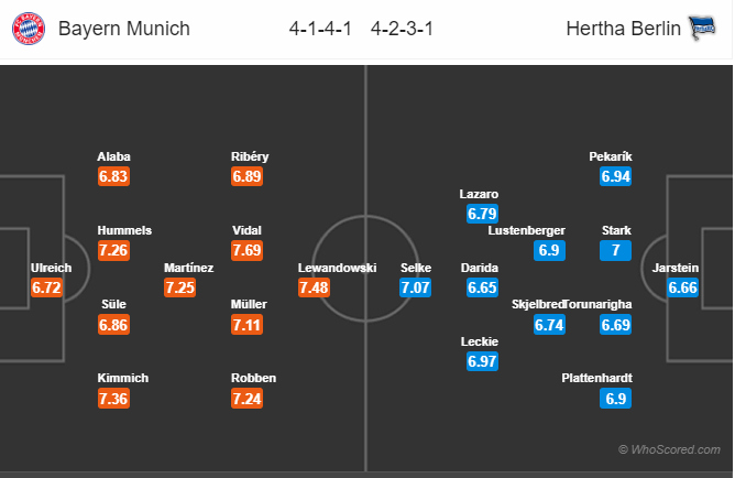 Soi kèo Bayern - Hertha Berlin