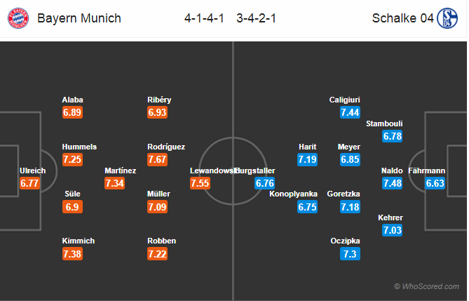 Soi kèo Bayern – Schalke