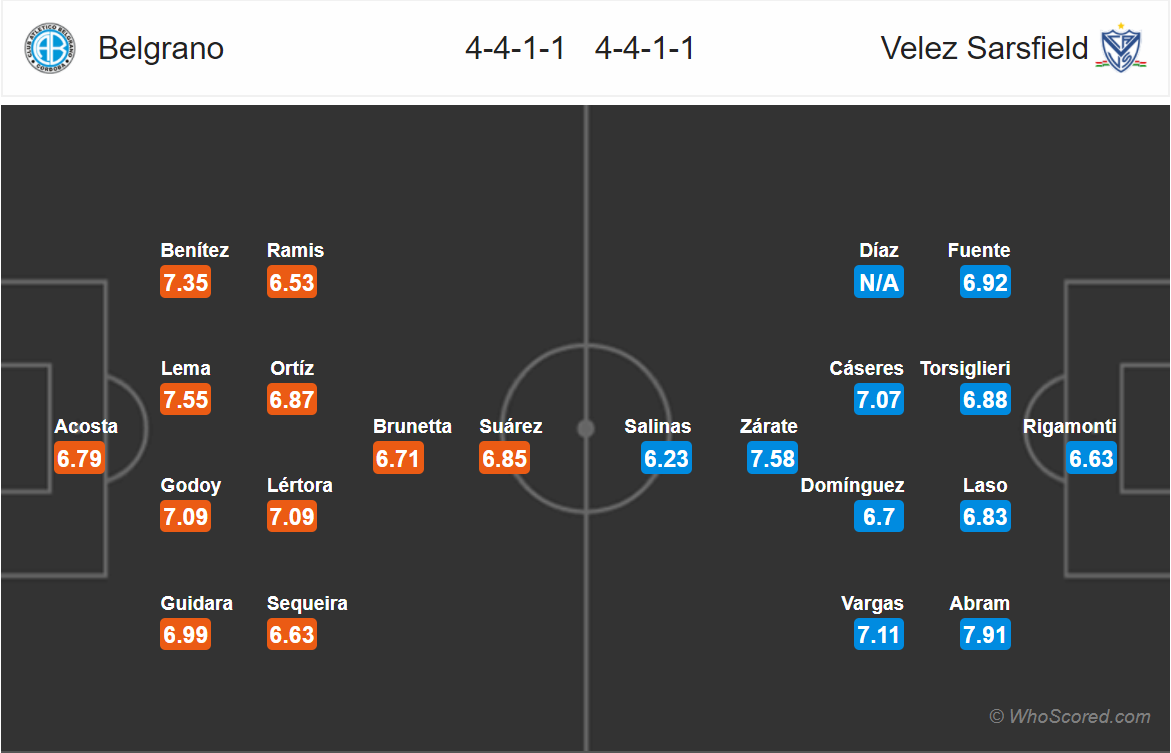 Soi kèo Belgrano - Velez Sarsfield