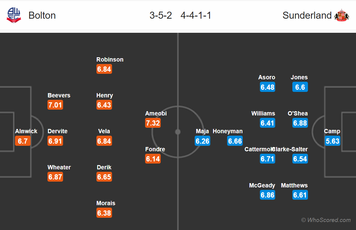 Soi kèo Bolton - Sunderland