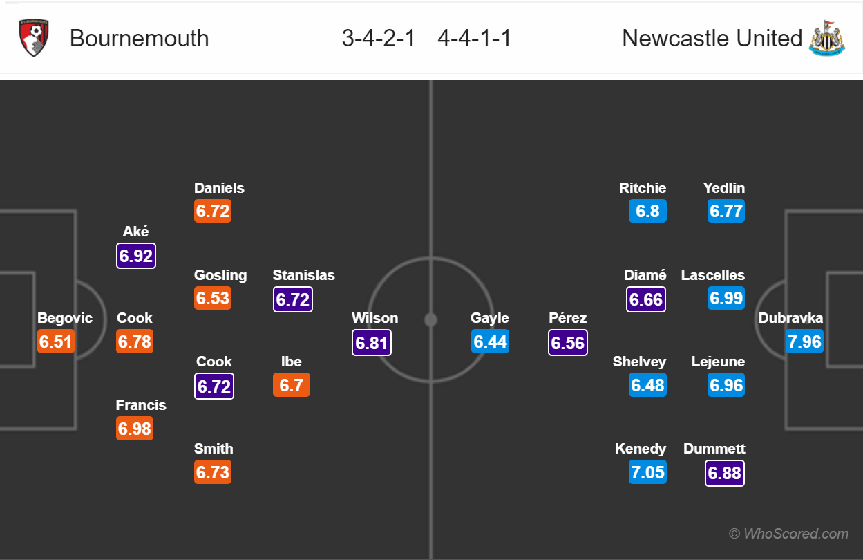 Soi kèo Bournemouth - Newcastle