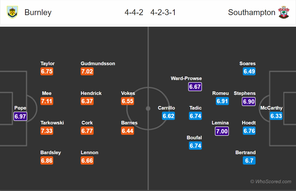 Soi kèo Burnley - Southampton