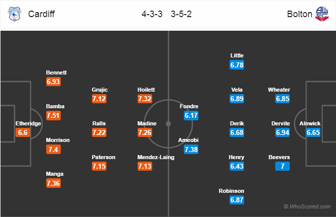 Soi kèo Cardiff – Bolton