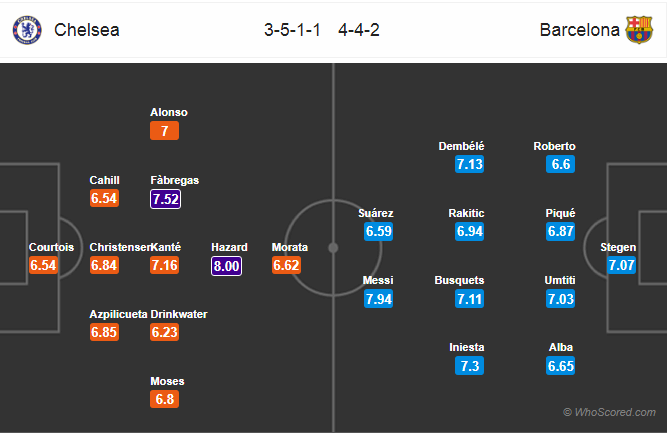 Soi kèo Chelsea – Barcelona