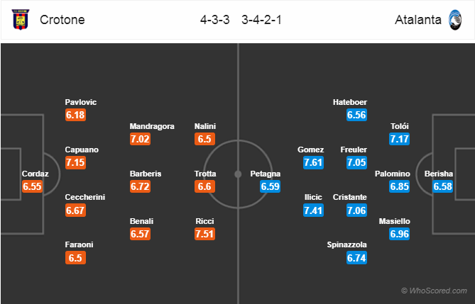 Soi kèo Crotone – Atalanta