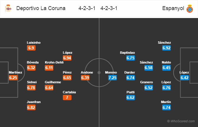 Soi kèo Deportivo – Espanyol