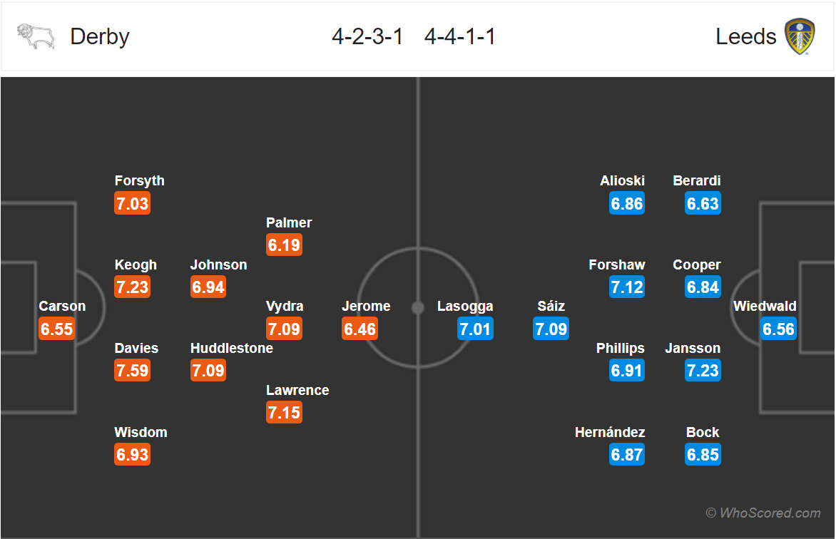 Soi kèo Derby County - Leeds
