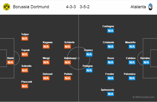 Soi kèo Dortmund – Atalanta