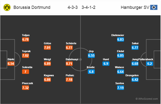 Soi kèo Dortmund – Hamburg