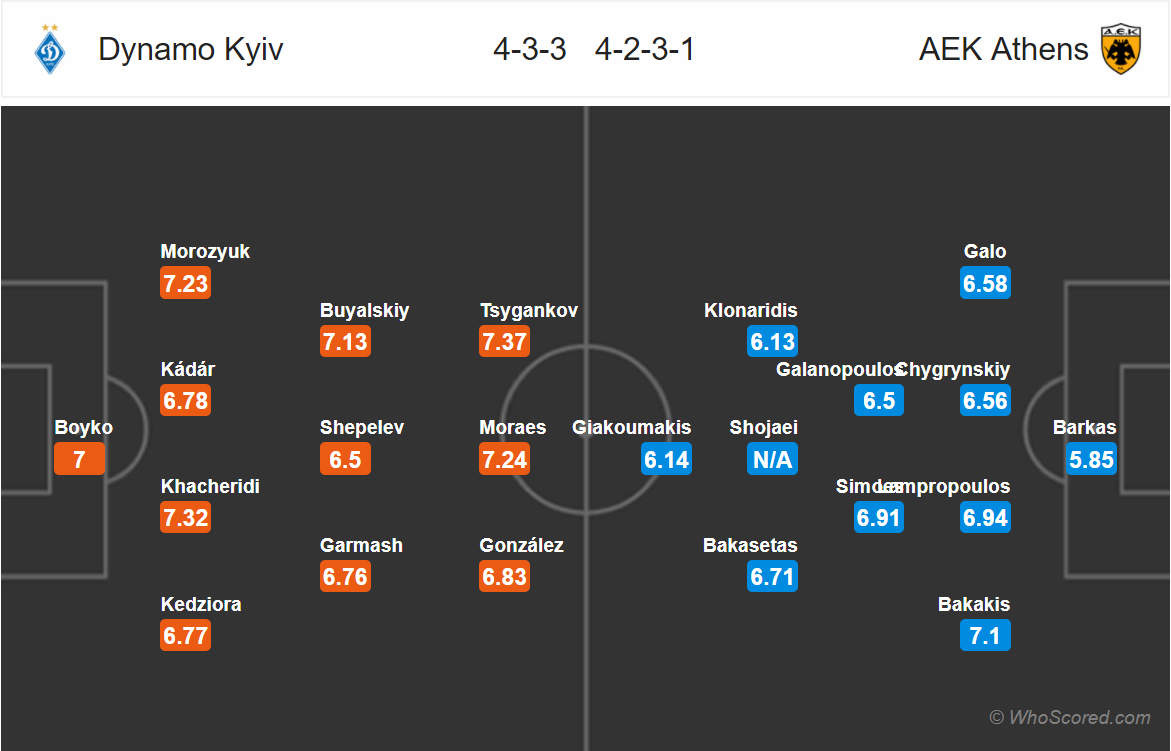 Soi kèo Dynamo Kiev - AEK Athens