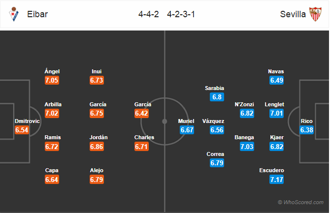 Soi kèo Eibar – Sevilla