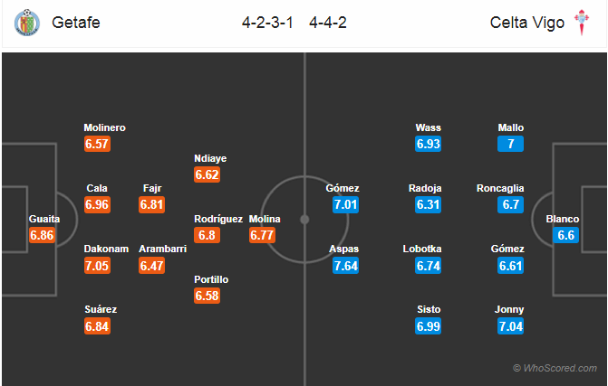 Soi kèo Getafe - Celta Vigo