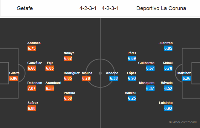 Soi kèo Getafe – Deportivo