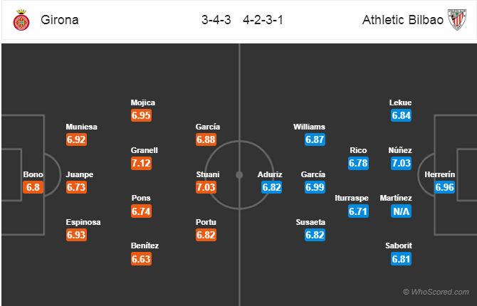 Soi kèo Girona - Bilbao