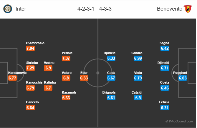 Soi kèo Inter – Benevento