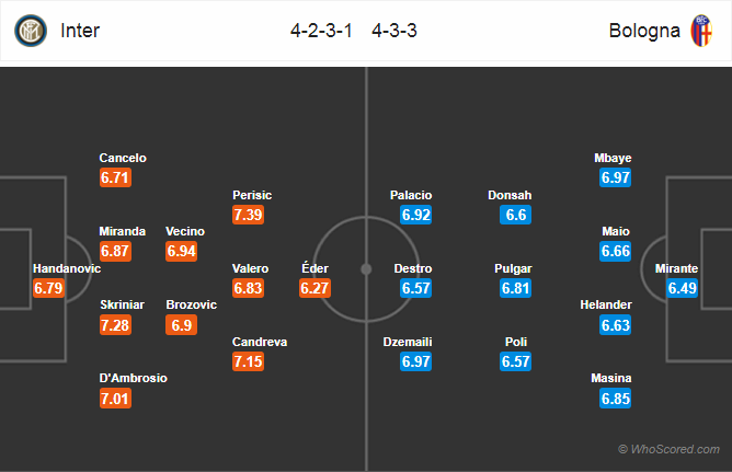 Soi kèo Inter – Bologna