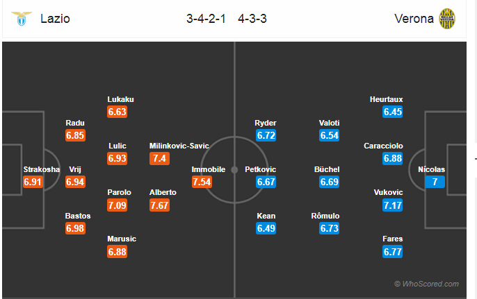 Soi kèo Lazio – Verona