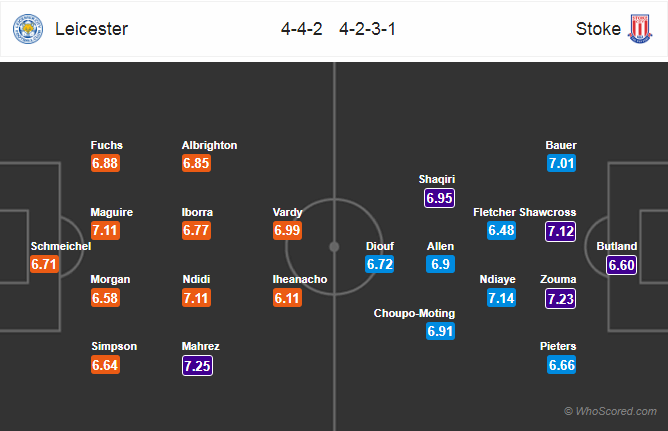 Soi kèo Leicester – Stoke