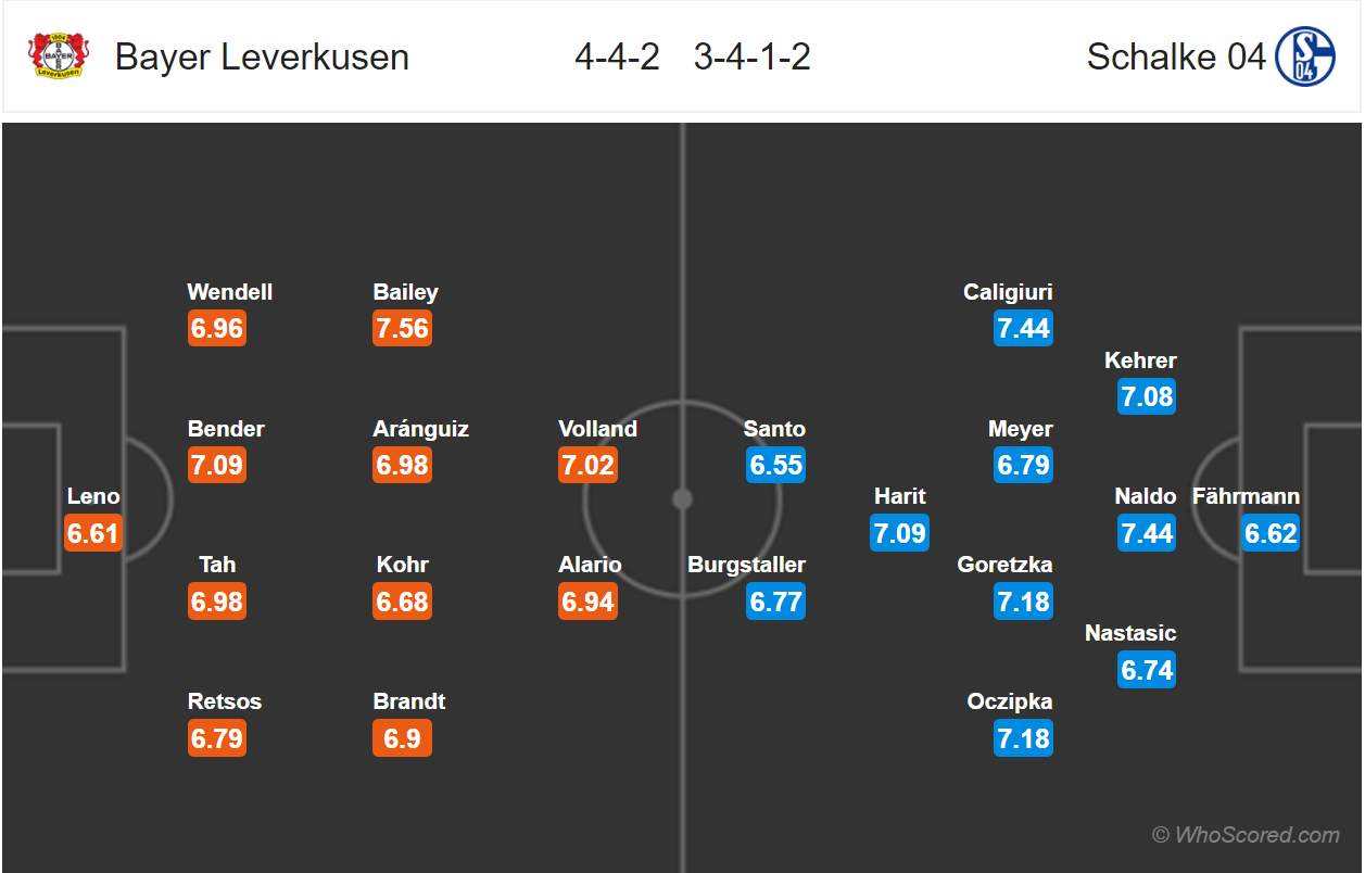 Soi kèo Leverkusen - Schalke