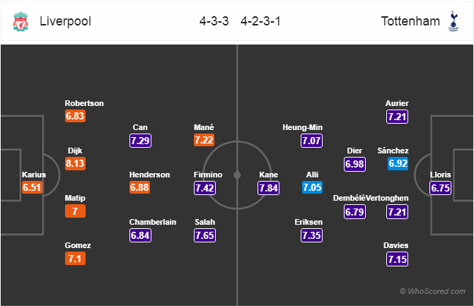 Soi kèo Liverpool – Tottenham