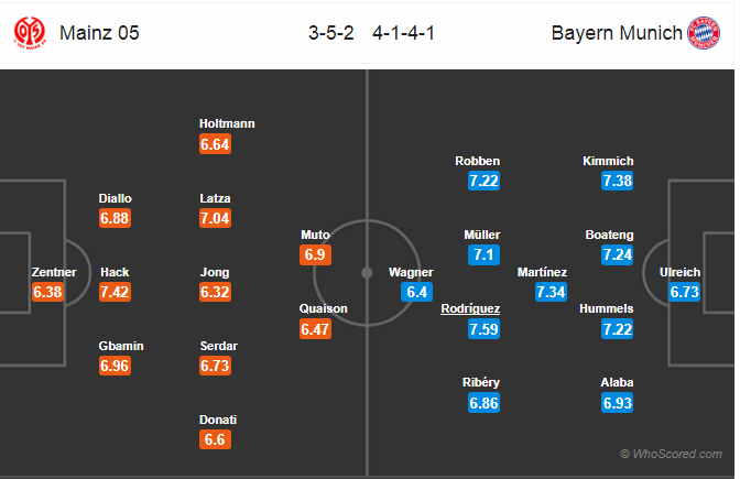 Soi kèo Mainz – Bayern